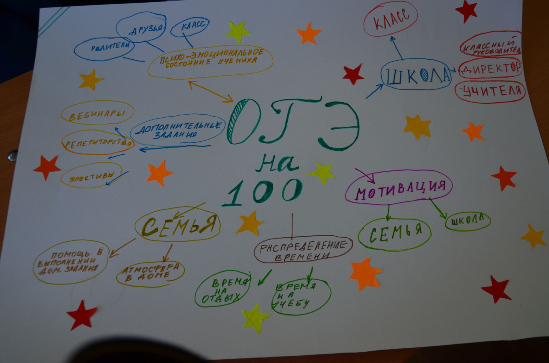 В рамках Всероссийской акции «100 баллов для Победы» в Старокаширской средней школе прошла одноименная акция.