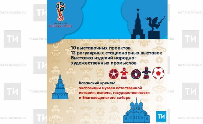 В Казани на ЧМ-2018 откроется более 20 выставок