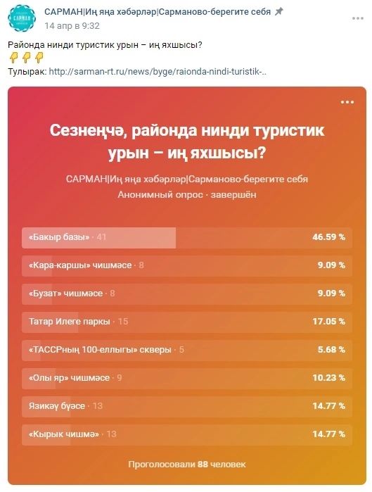 «Бакыр базы» районда иң яхшы туристик урын дип табылды
