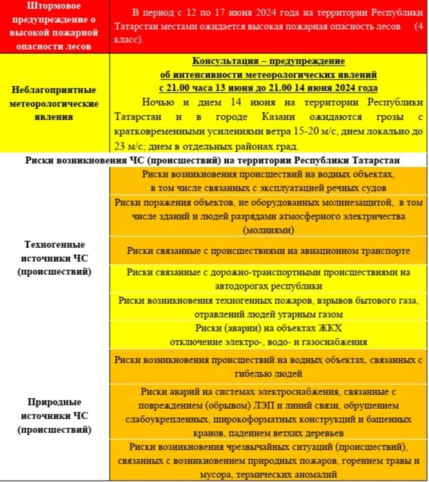 Прогноз погоды на 14 июня