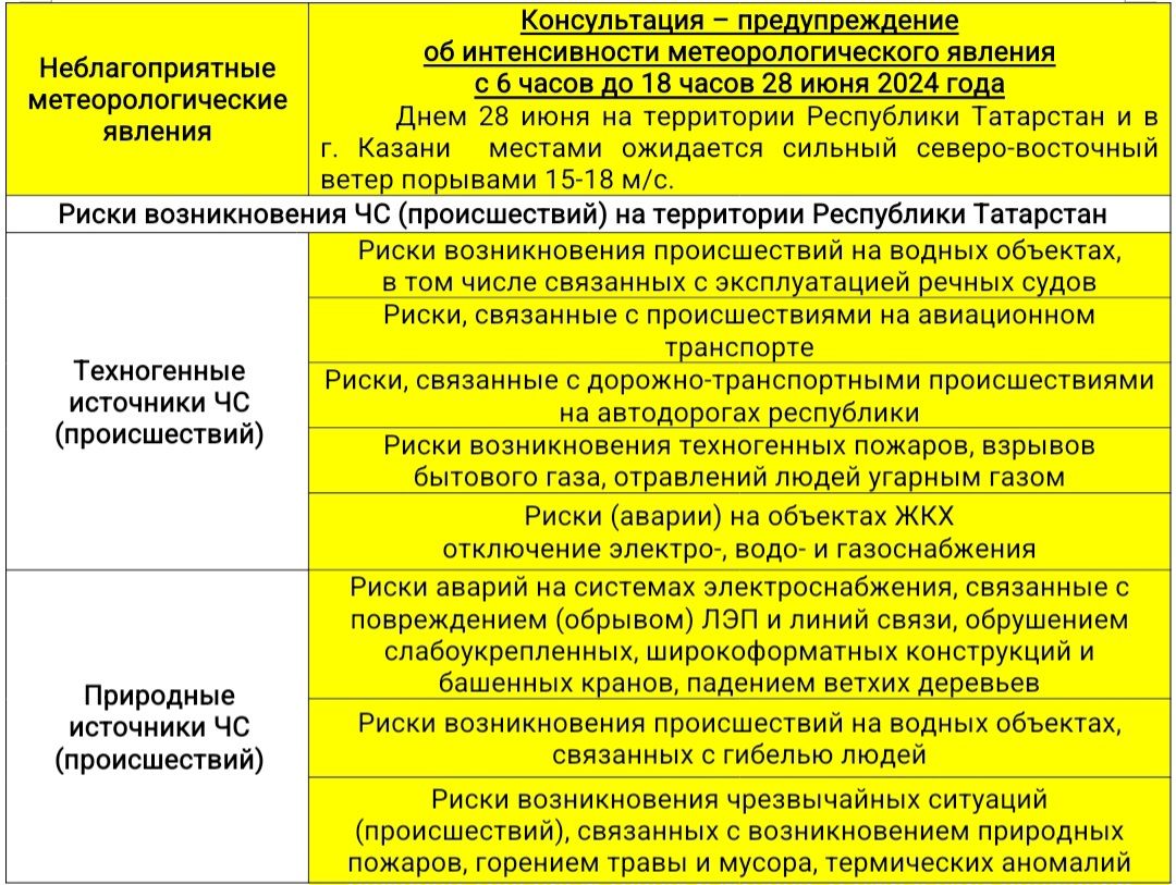 Прогноз походы на 28 июня