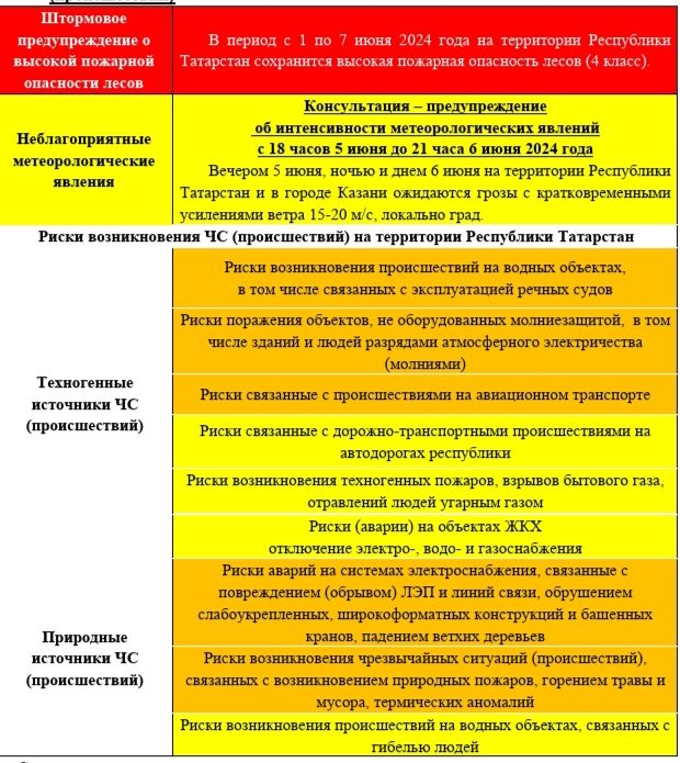 Прогноз погоды на 6 июня 2024 года