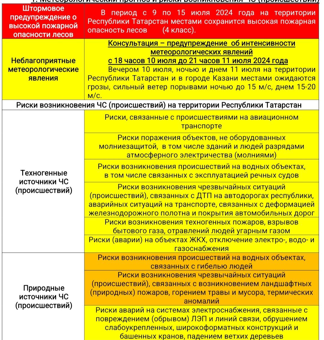 Прогноз погоды на 11 июля