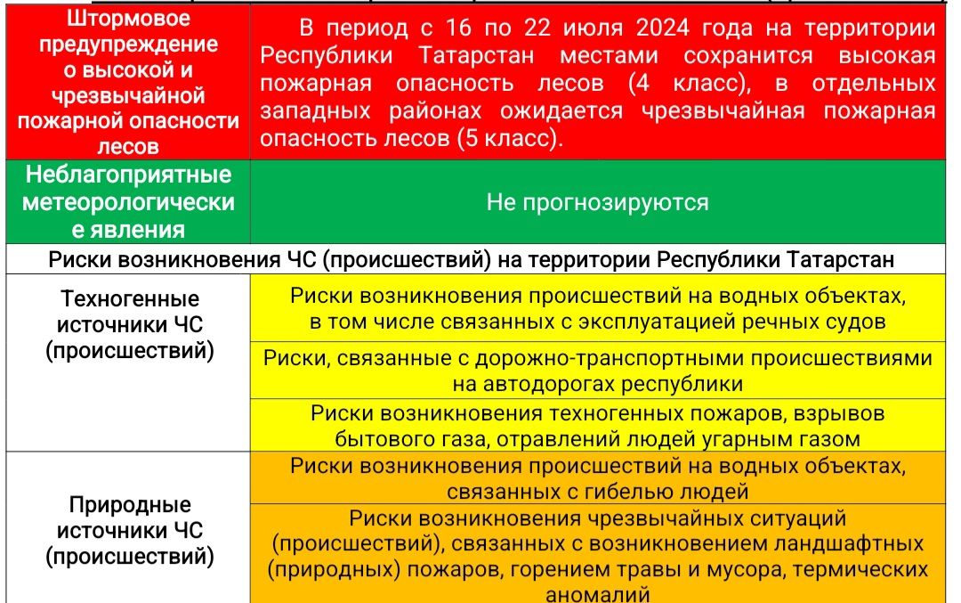 Прогноз погоды на 16 июля