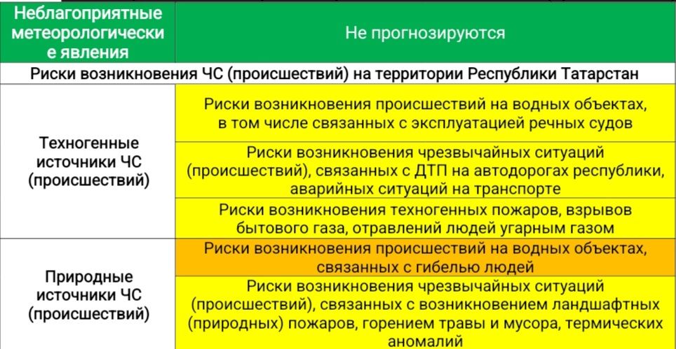 Прогноз погоды на 23 июля