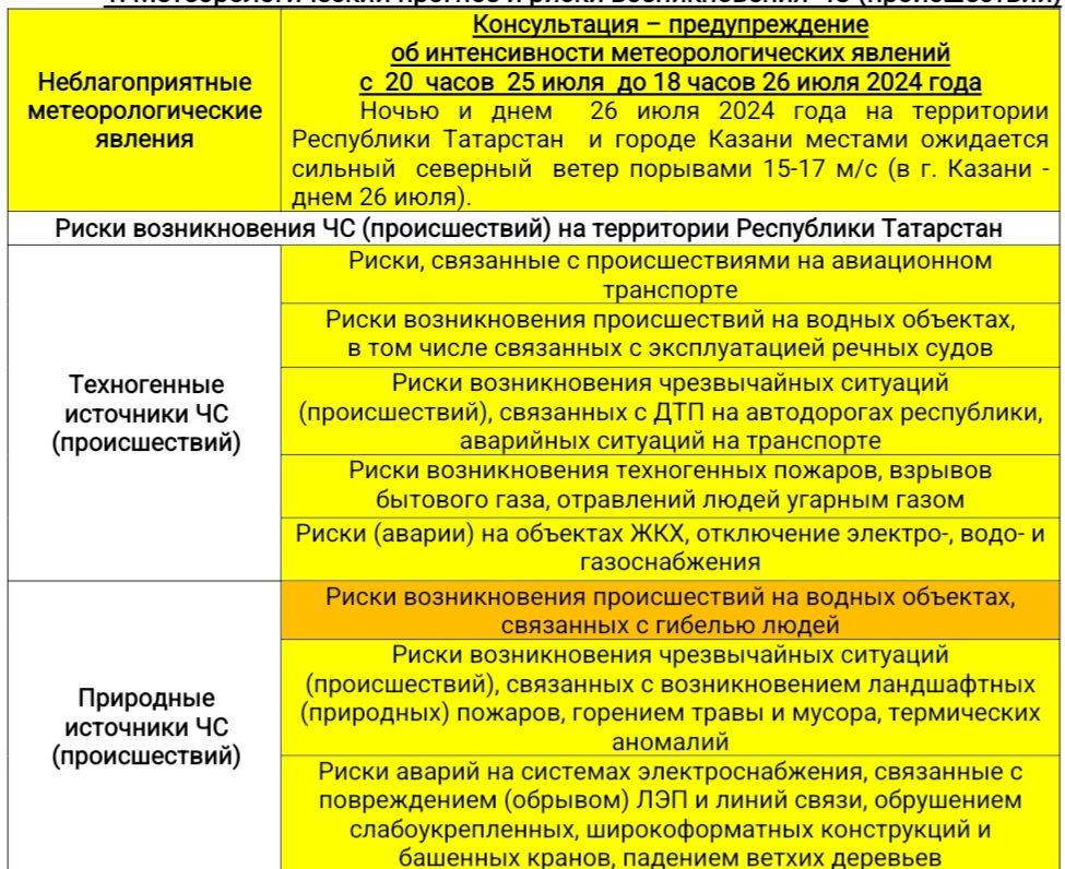 Прогноз погоды на 26 июля