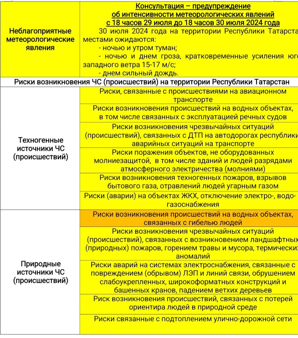 Прогноз погоды на 30 июля