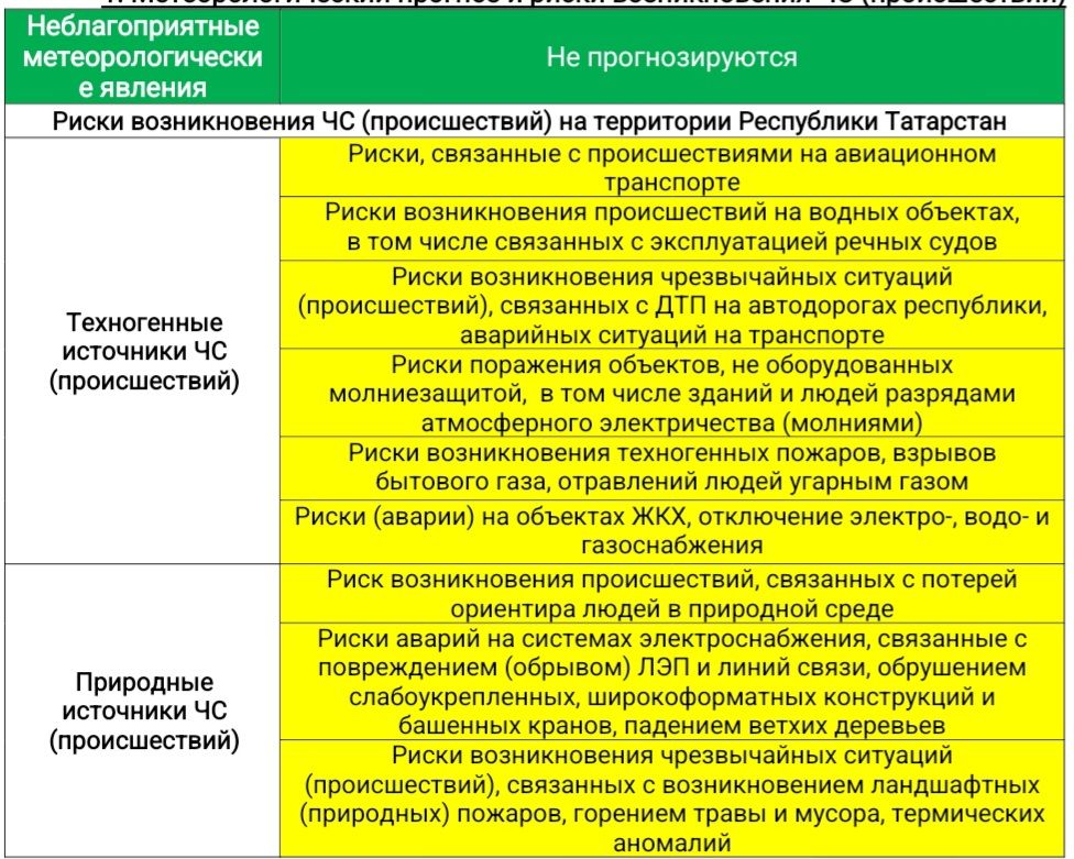 Прогноз погоды на 17 августа