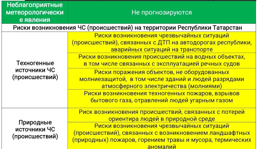 Прогноз погоды на 18 августа