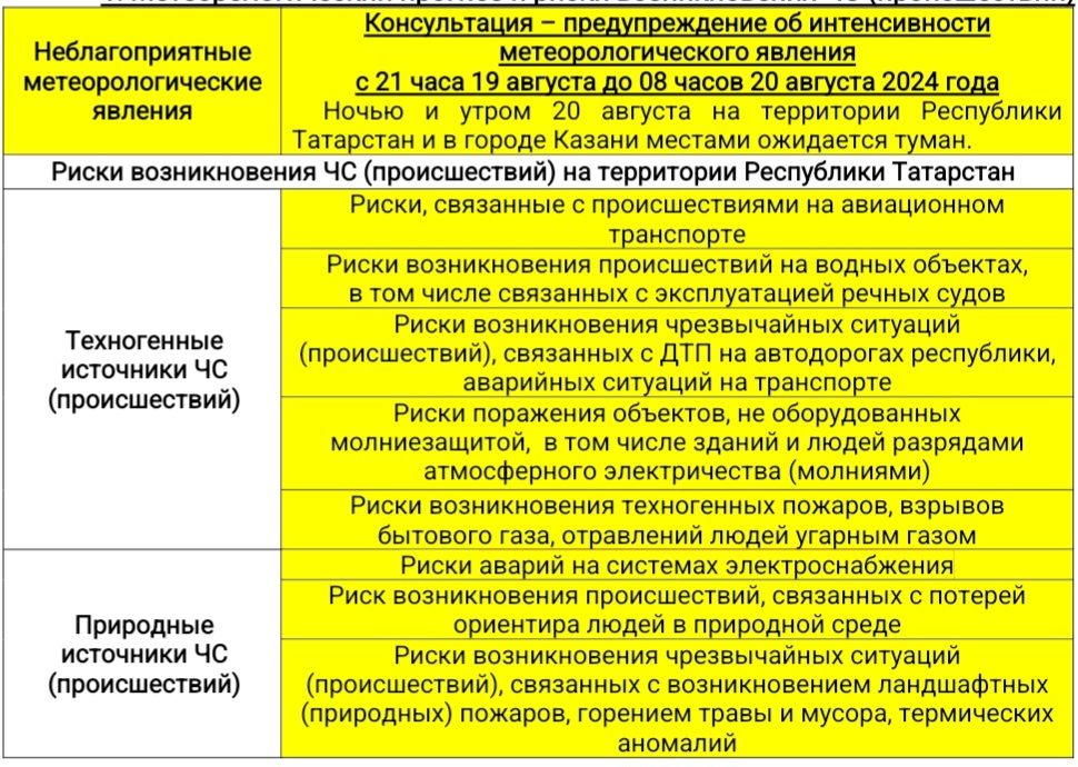 Прогноз погоды на 20 августа