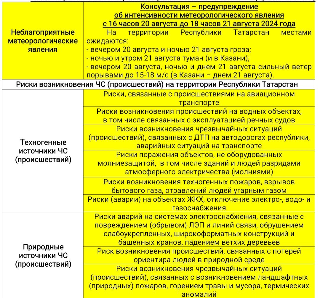 Прогноз погоды на 21 августа