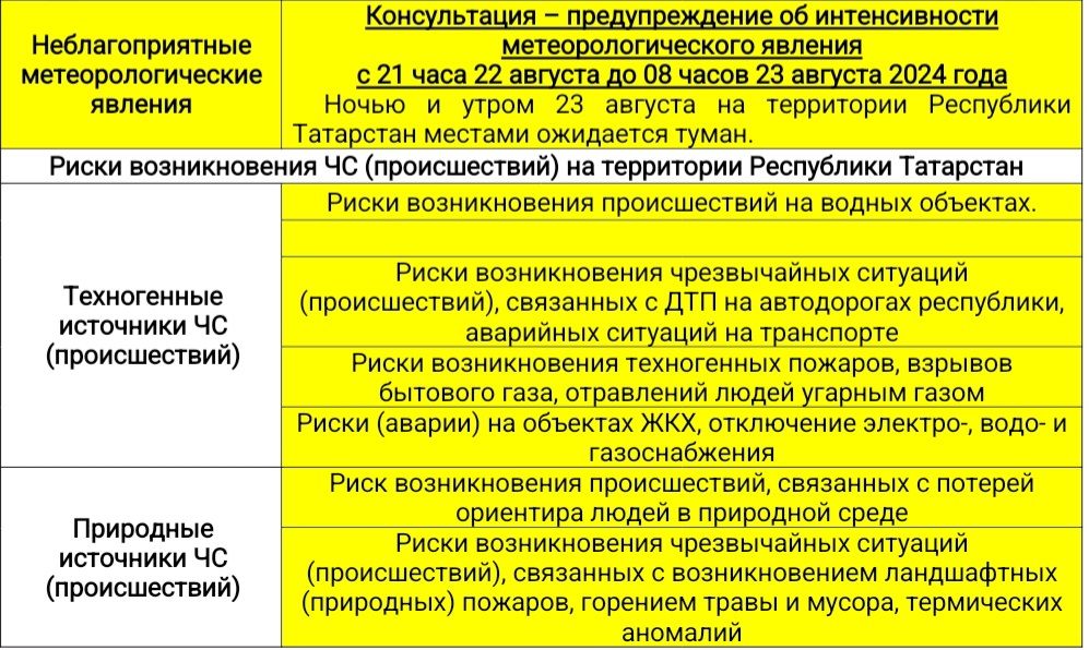 Прогноз погоды на 23 августа