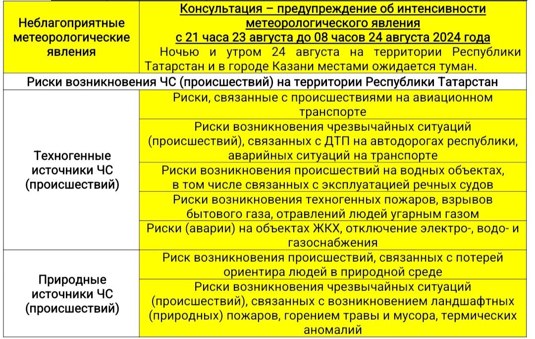 Прогноз погоды на 24 августа