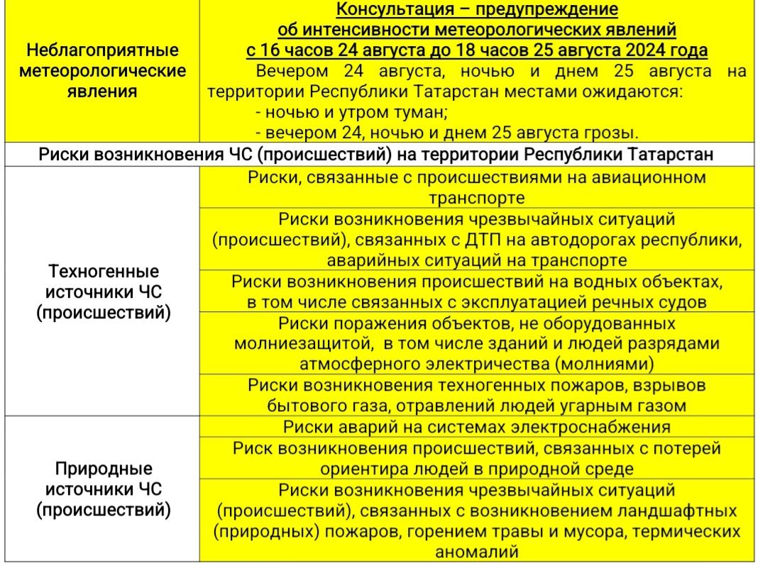 Прогноз погоды на 25 августа