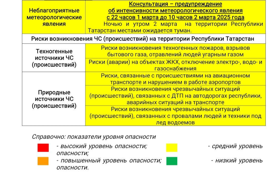 Прогноз погоды на 2 марта 2025 года