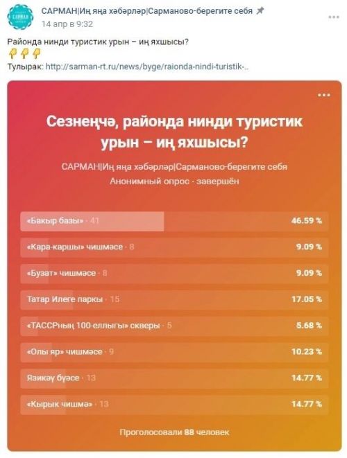 «Бакыр базы» районда иң яхшы туристик урын дип табылды