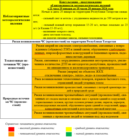 Прогноз погоды на 20 января 2024 года