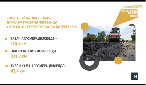 Татарстанда илкүләм проект ярдәмендә 1,7 мең километр автомобиль юллары ремонтланган