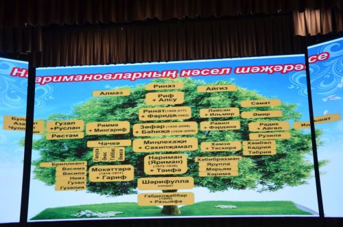 Наримановларга өчпочмак пешерү серләрен әбиләре өйрәткән