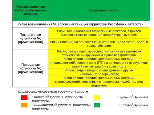 Прогноз погоды на 13 января 2025 года