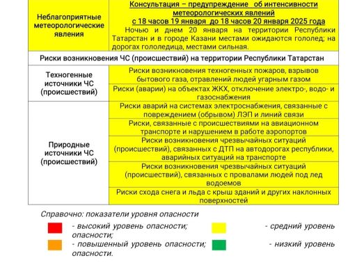 Прогноз погоды на 20 января 2025 года