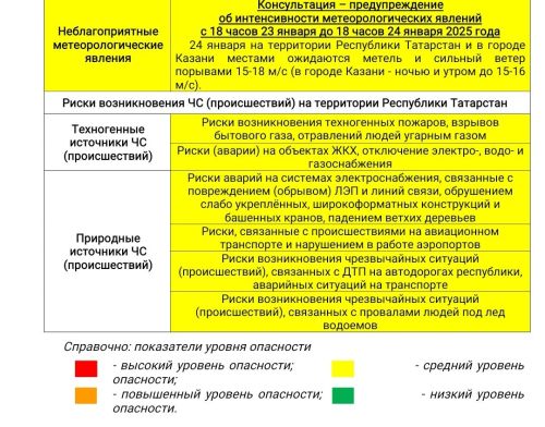 Прогноз погоды на 24 января 2025 года