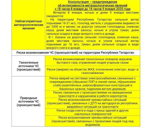 Прогноз погоды на 9 января 2025 года
