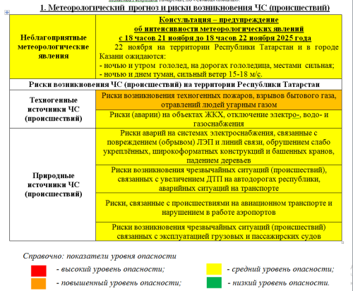 На выходные в Сармановском районе возможен туман