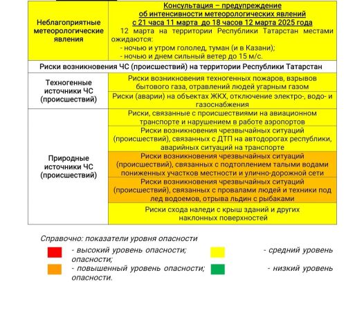 Прогноз погоды на 12 марта 2025 года