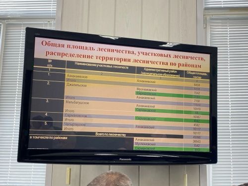 Районга Урман хуҗалыгы министры килде
