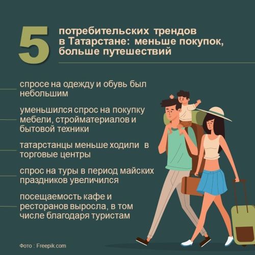 Татарстанцы предпочитают копить, а не покупать в кредит