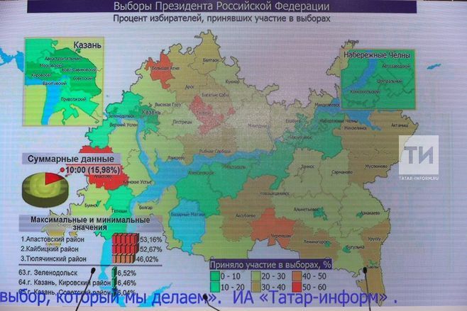 К 10 часам в Татарстане проголосовало почти 16 процентов избирателей