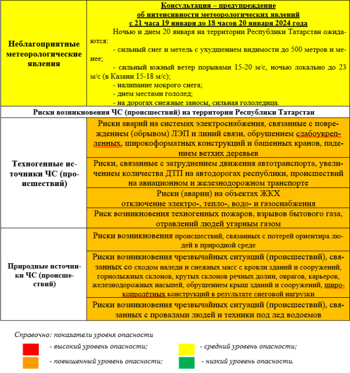 Прогноз погоды на 20 января 2024 года