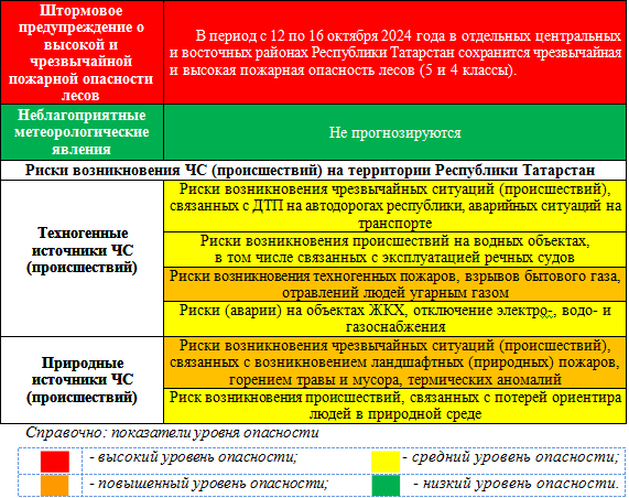Прогноз погоды на 15 октября 2024 года