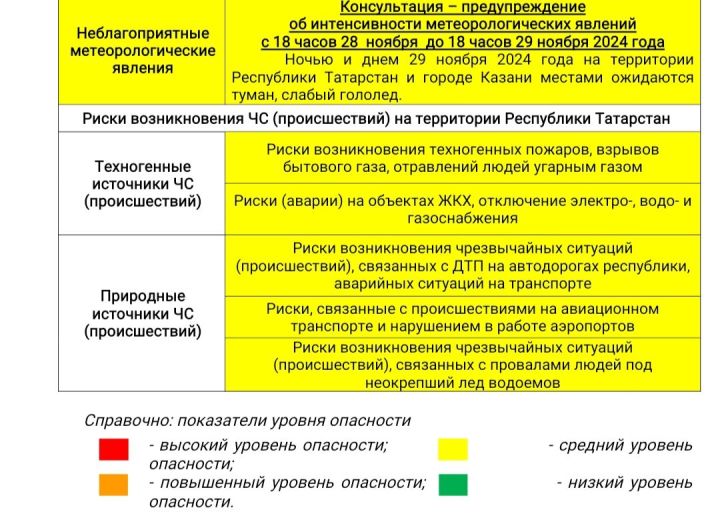 Прогноз погоды на 29 ноября 2024 года