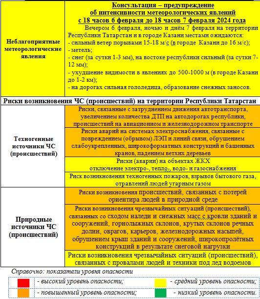 Прогноз погоды на 7 февраля 2024 года