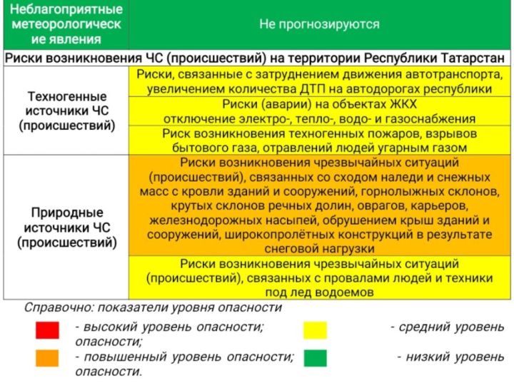 Прогноз погоды на 6 марта 2024 года