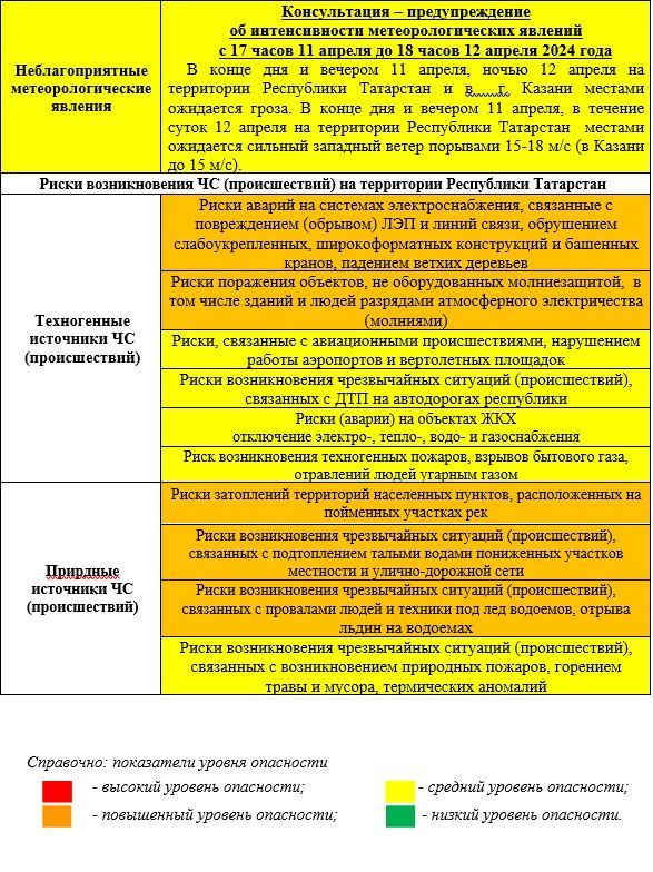 Прогноз погоды на 12 апреля 2024 года