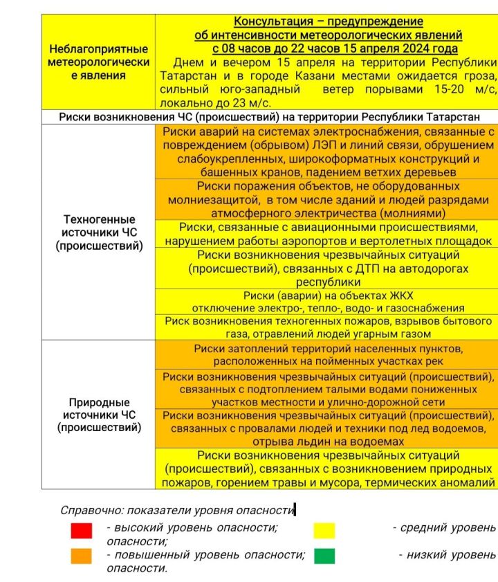 Погода на 15 апреля 2024 года