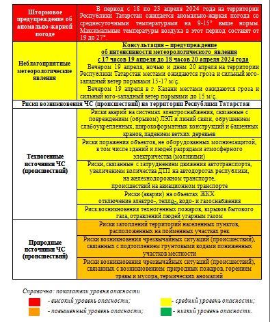 Погода на 20 апреля 2024 года