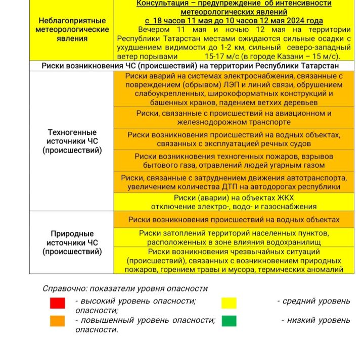 Прогноз погоды на 12 мая 2024 года