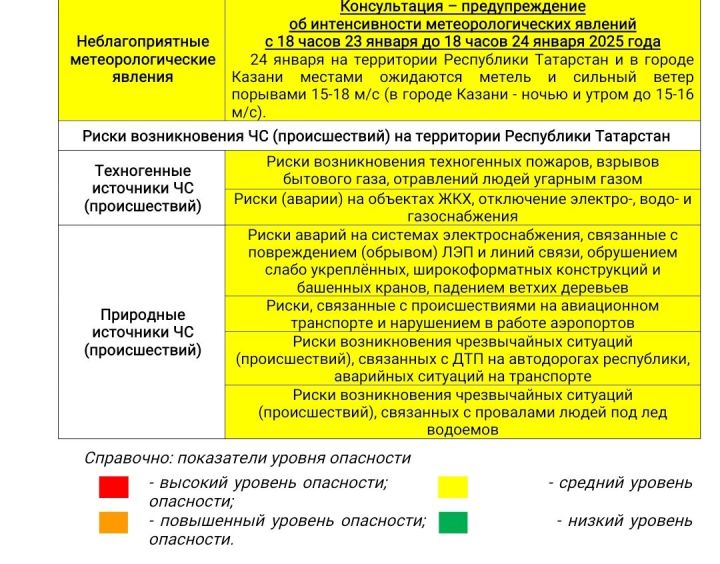 Прогноз погоды на 24 января 2025 года