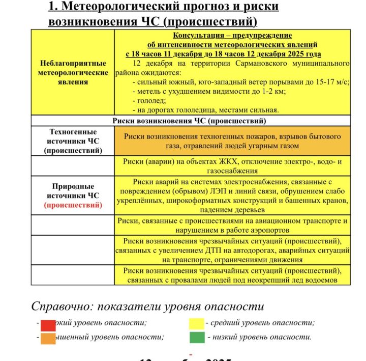 ОПЕРАТИВНЫЙ ЕЖЕДНЕВНЫЙ ПРОГНОЗ возникновения чрезвычайных ситуаций на территории Сармановского муниципального района на 12 декабря 2025 года