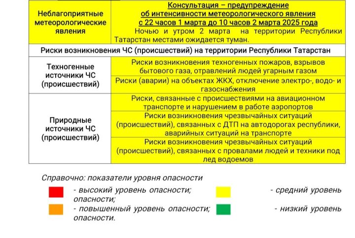 Прогноз погоды на 2 марта 2025 года