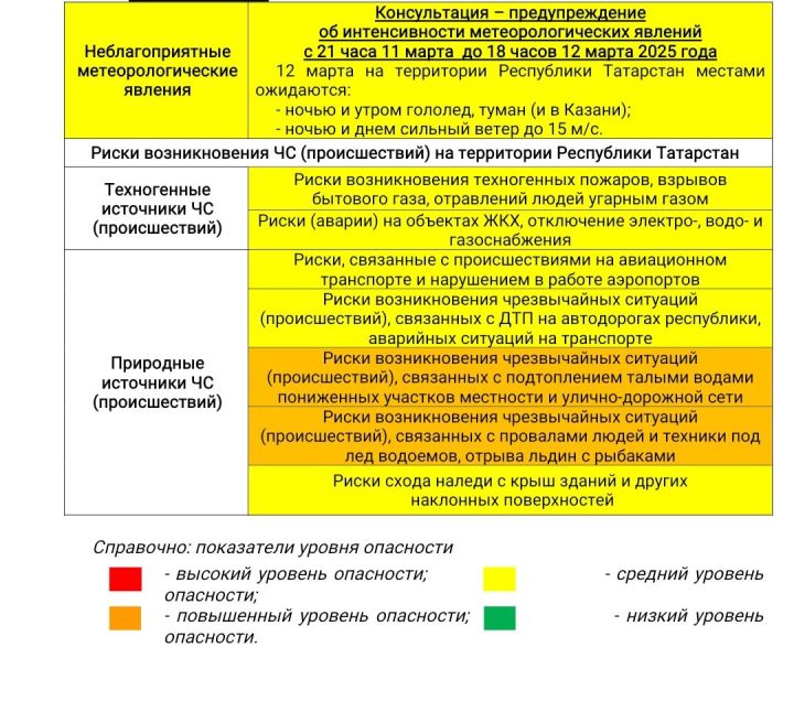 Прогноз погоды на 12 марта 2025 года
