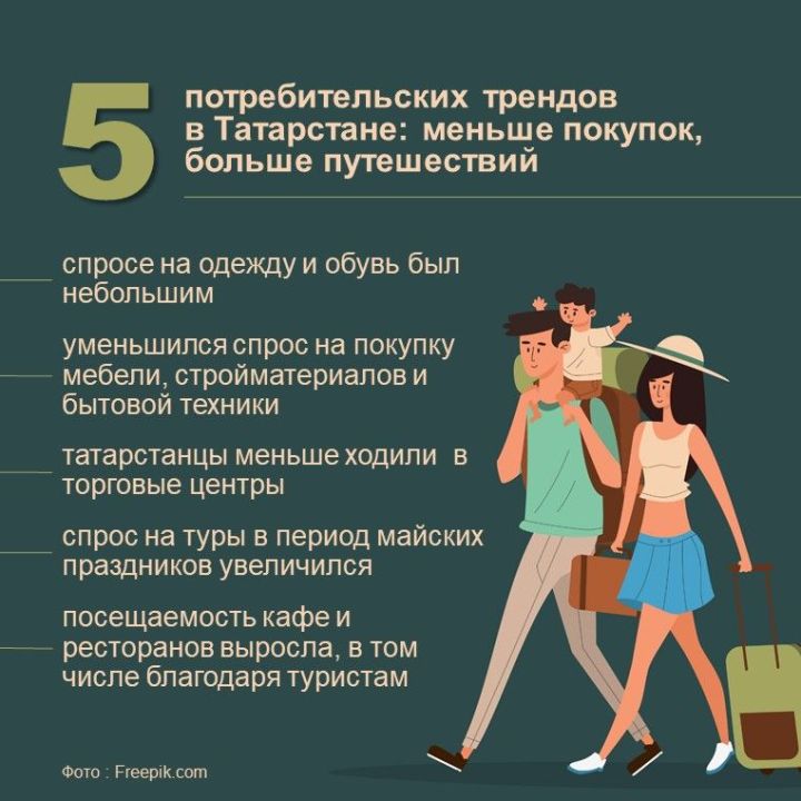 Татарстанцы предпочитают копить, а не покупать в кредит