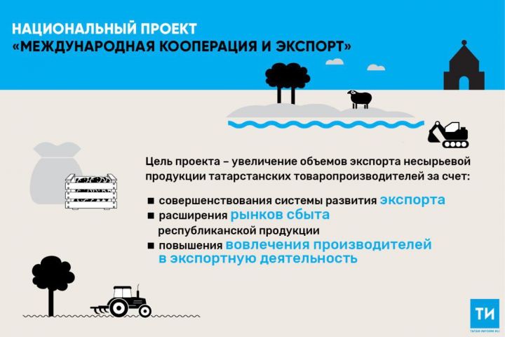 В РТ в рамках нацпроектов на гидромелиорацию земель направят более 185 млн рублей